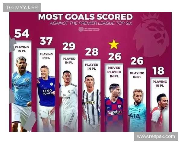 英超Big6的真相，理解这些顶级球队的重要性